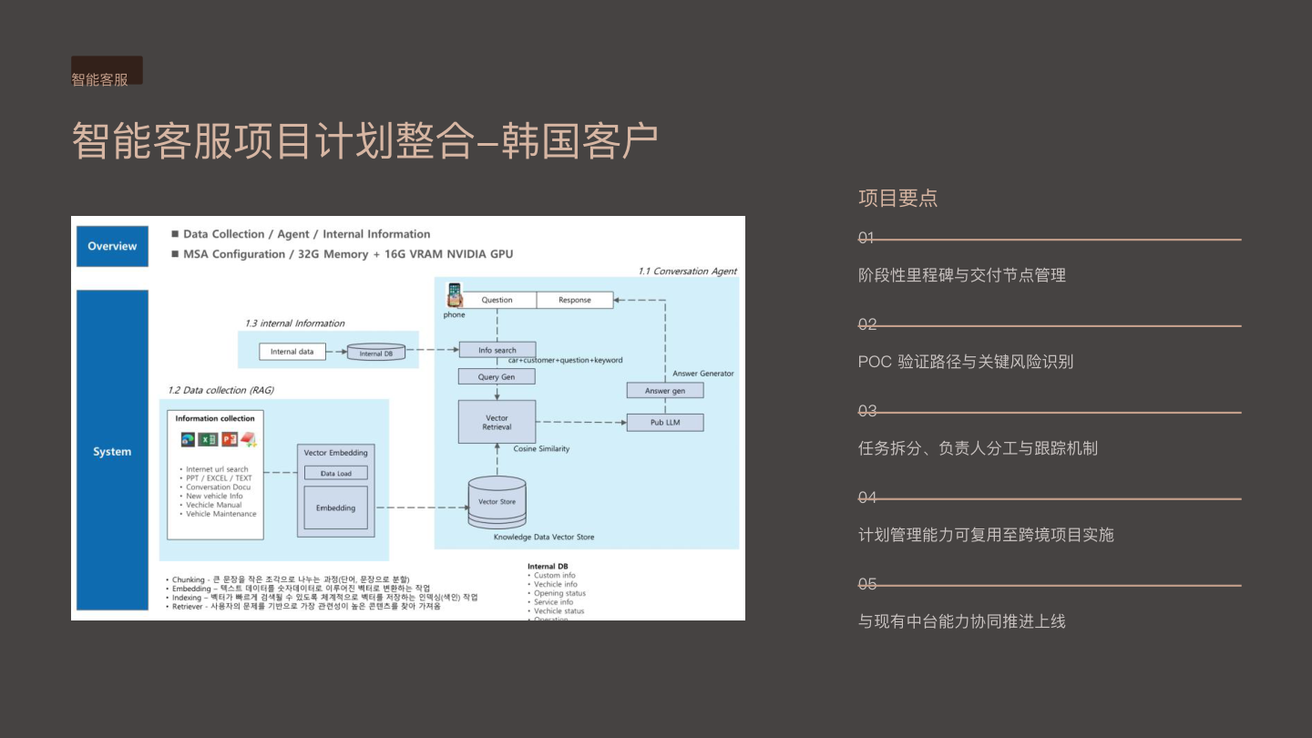 智能客服项目计划整合案例