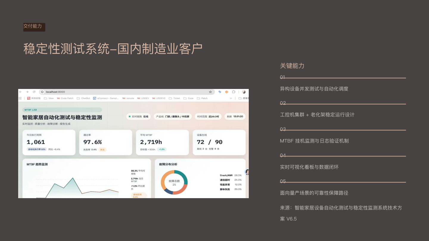 制造业稳定性测试系统案例