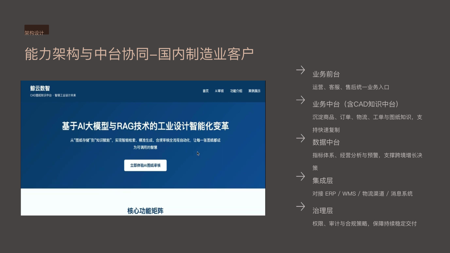 能力架构与中台协同案例