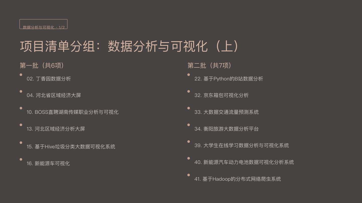 数据分析与可视化案例清单